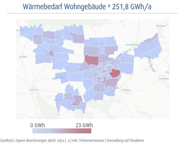 Wärmebedarf Wohngebäude