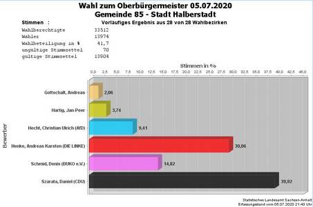 statistik5.JPG