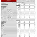 Vorläufiges Wahlergebnis Erststimme Wahlkreis 68 - Harz © Statistisches Landesamt Sachsen Anhalt