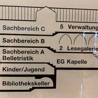 Wegweiser