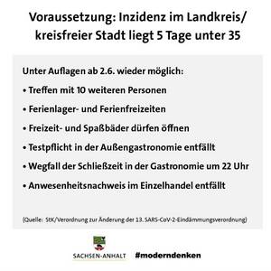 Verordnung zur Änderung der DreizehntenSARS-CoV-2-Eindämmungsverordnung. © Landesregierung Sachsen-Anhalt