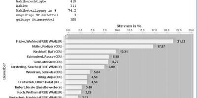 grafik aspenstedt