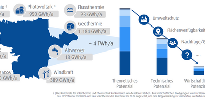 (c) Klimaschutzmanagement der Stadt Halberstadt