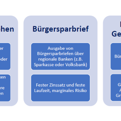 Beteiligungsmöglichkeiten ©Stadt Halberstadt