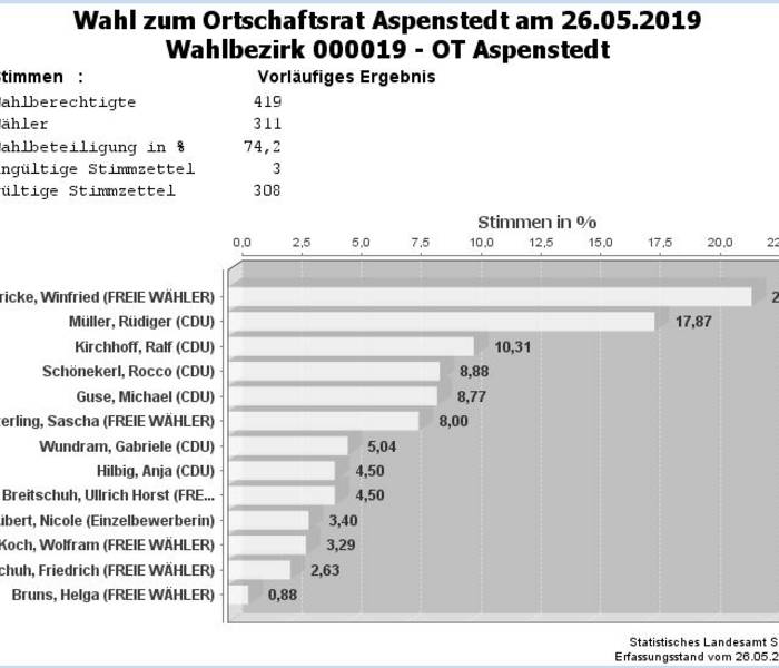 grafik aspenstedt