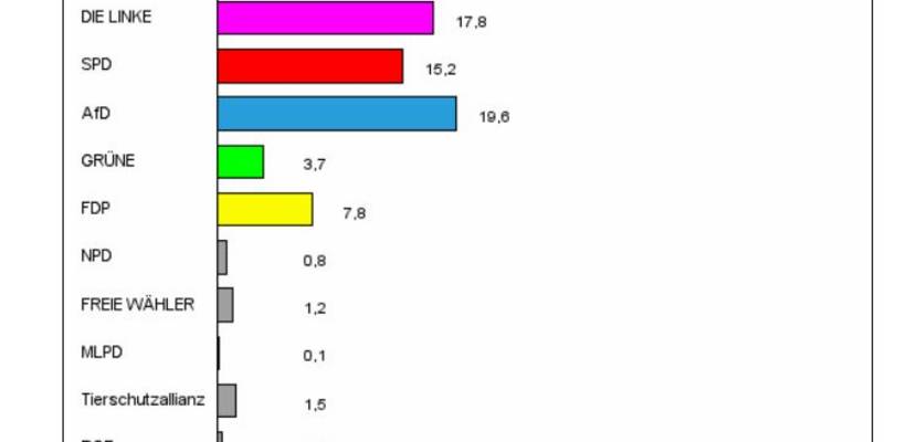 vorlaeufiges endergebnis stala