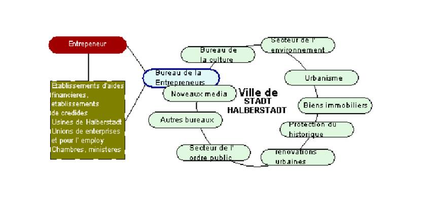Organigramm